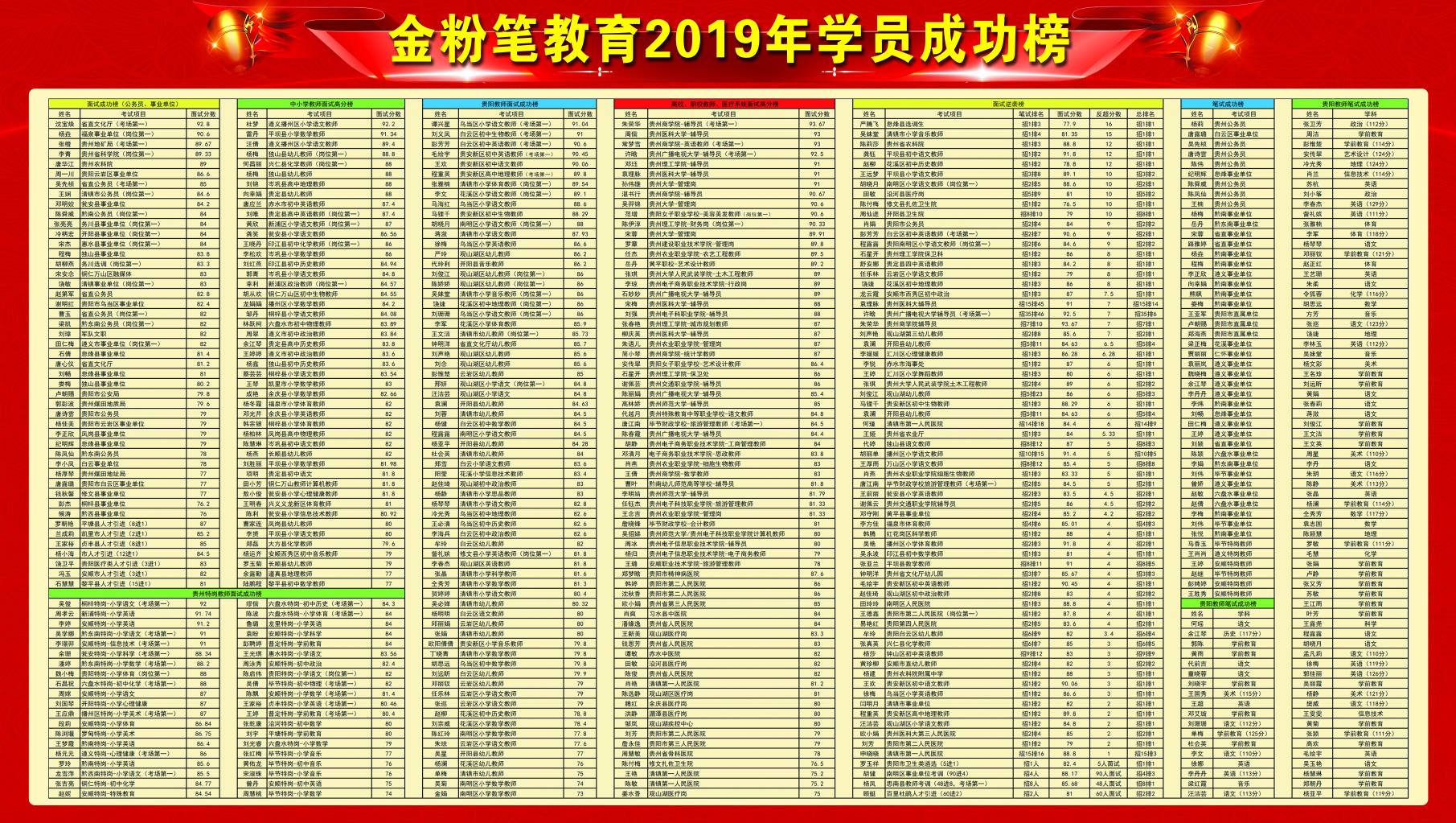 怎樣備考貴州2021下半年事業(yè)單位考試？
